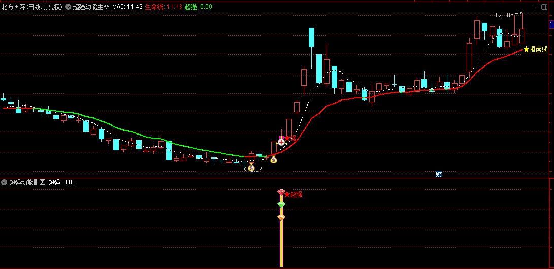 【游资超强动能】主图+副图+选股指标，超强信号准，捕捉最强动能级别的出现！