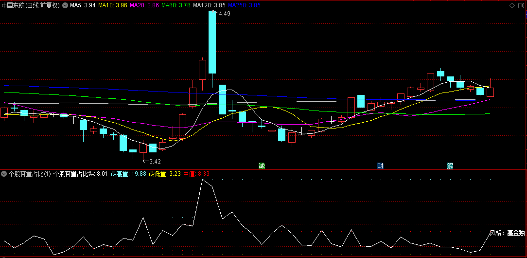 【个股容量占比】副图指标，快速找到近期活跃个股，找中军更容易