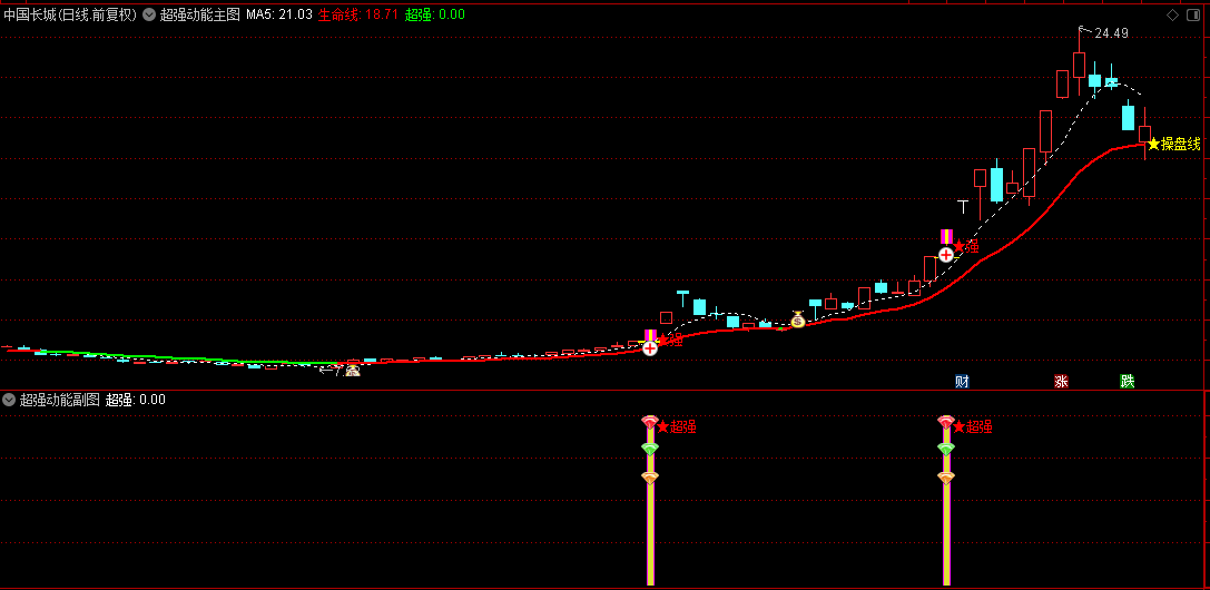 【游资超强动能】主图+副图+选股指标，超强信号准，捕捉最强动能级别的出现！