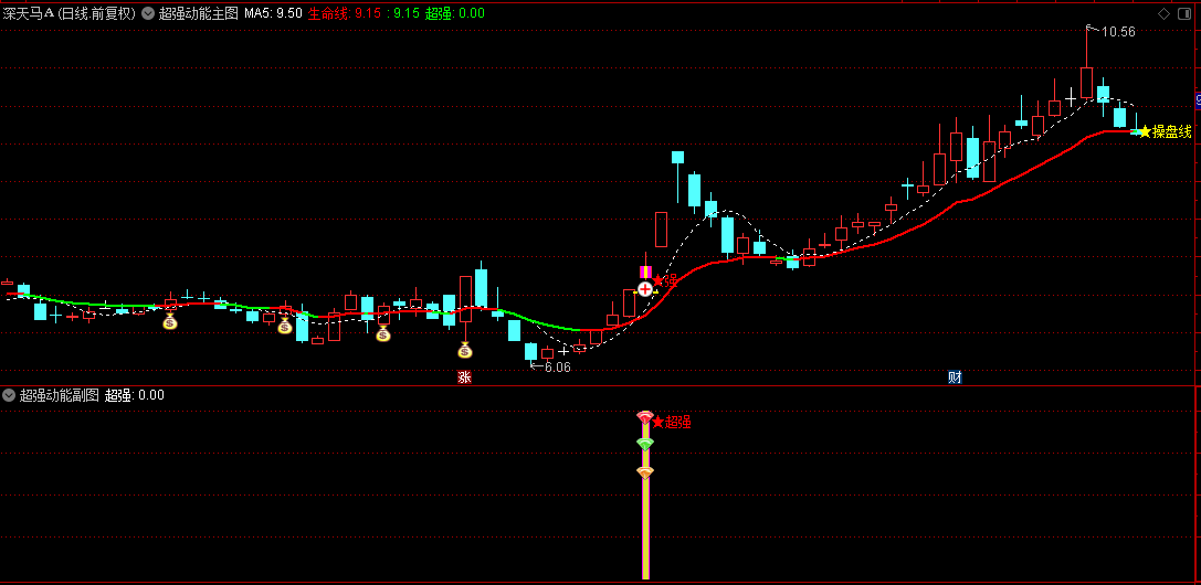 【游资超强动能】主图+副图+选股指标，超强信号准，捕捉最强动能级别的出现！