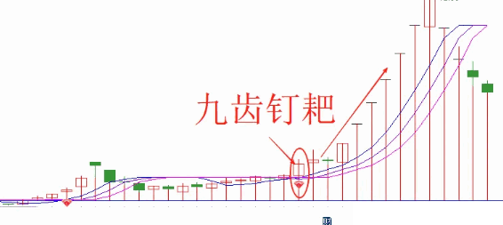 【九齿钉耙】主图/副图/选股指标，卷帘操作+垂帘休息，大户室加密内部指标破解流出！