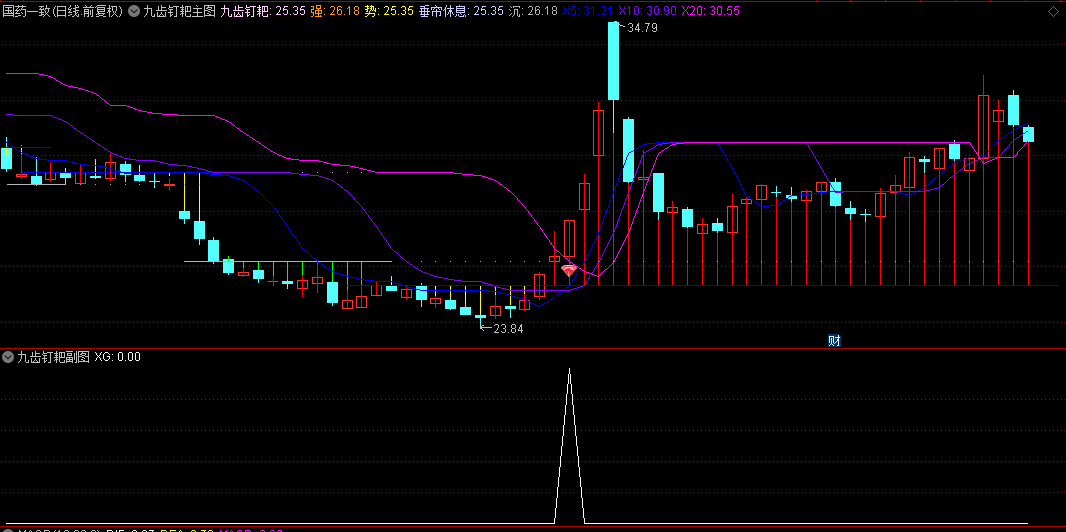 【九齿钉耙】主图/副图/选股指标，卷帘操作+垂帘休息，大户室加密内部指标破解流出！