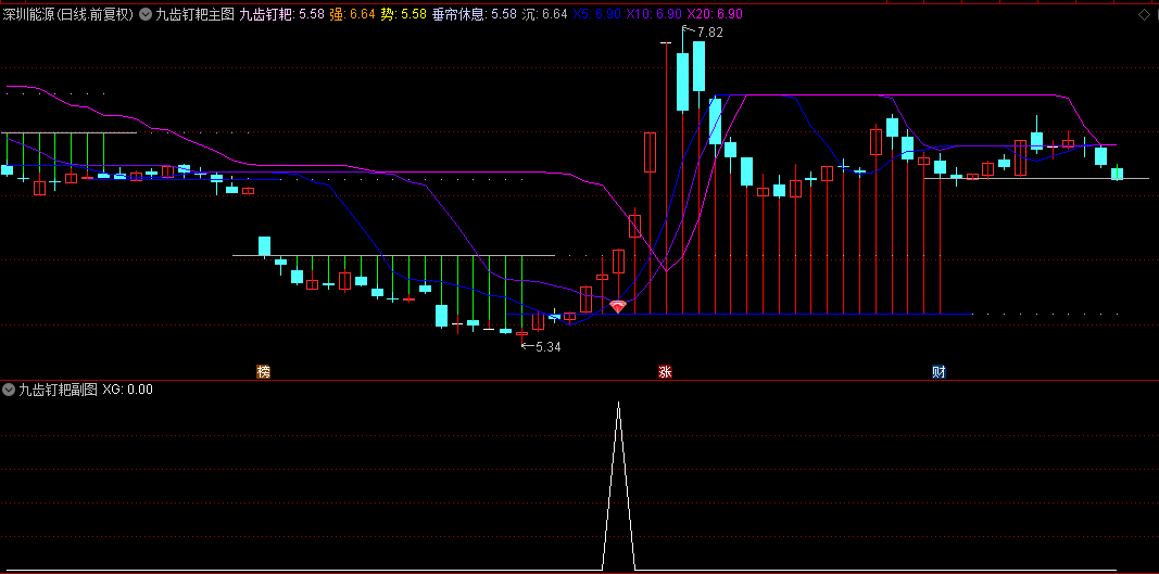 【九齿钉耙】主图/副图/选股指标，卷帘操作+垂帘休息，大户室加密内部指标破解流出！