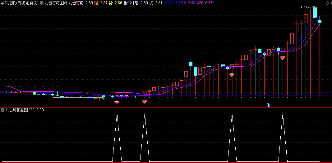 【九齿钉耙】主图/副图/选股指标，卷帘操作+垂帘休息，大户室加密内部指标破解流出！