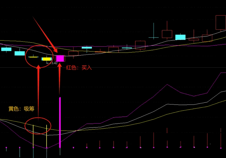 通达信【主力砸盘吸筹】指标/主图+副图+选股/金色柱子标记吸筹阶段/寓意庄家正默默布局！