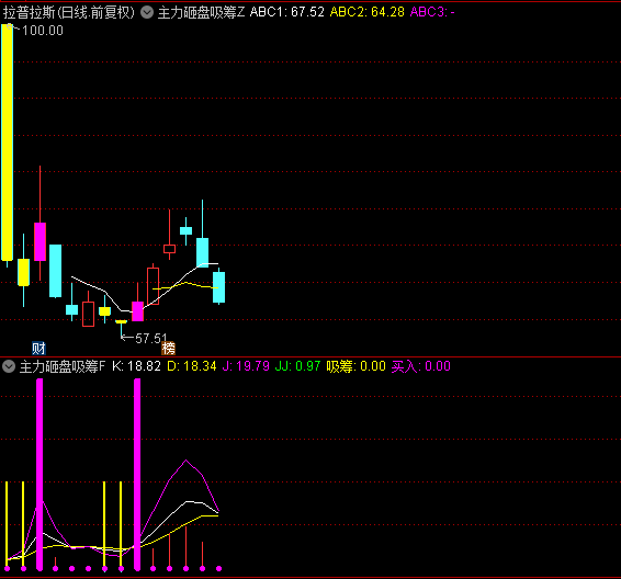 通达信【主力砸盘吸筹】指标/主图+副图+选股/金色柱子标记吸筹阶段/寓意庄家正默默布局！