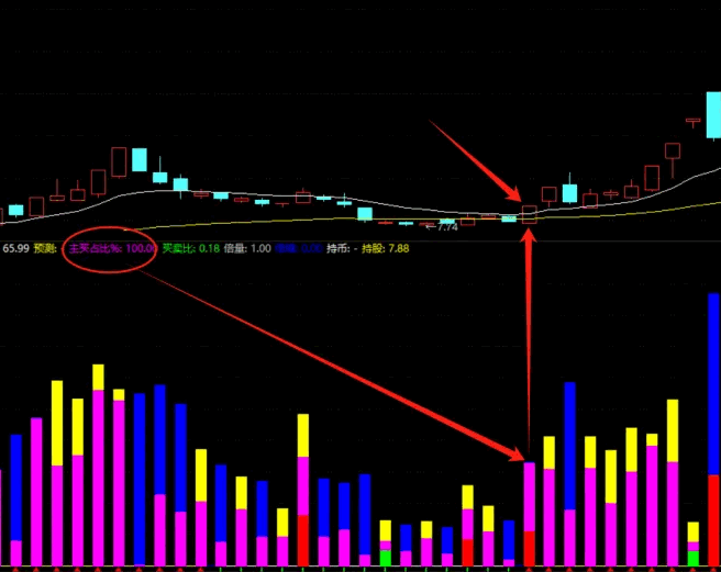 通达信【彩色标注成交量】副图/选股指标，色彩展示成交量变化，直观高效助力捕捉市场脉搏！