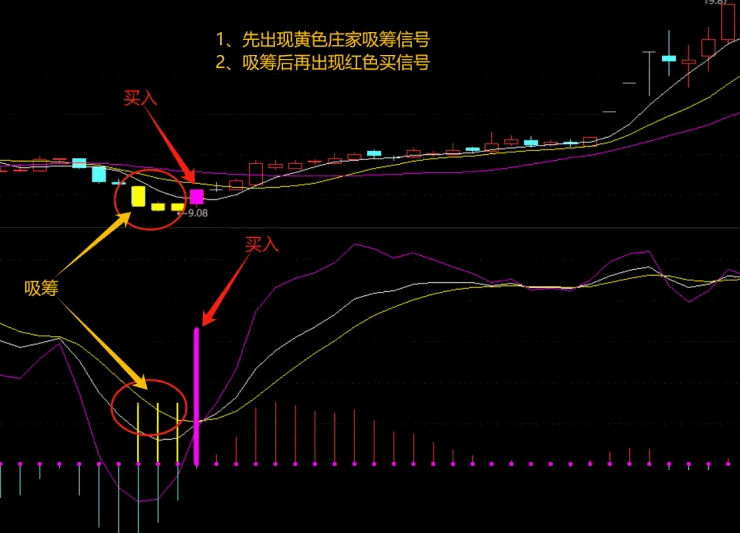 通达信【主力砸盘吸筹】指标/主图+副图+选股/金色柱子标记吸筹阶段/寓意庄家正默默布局！