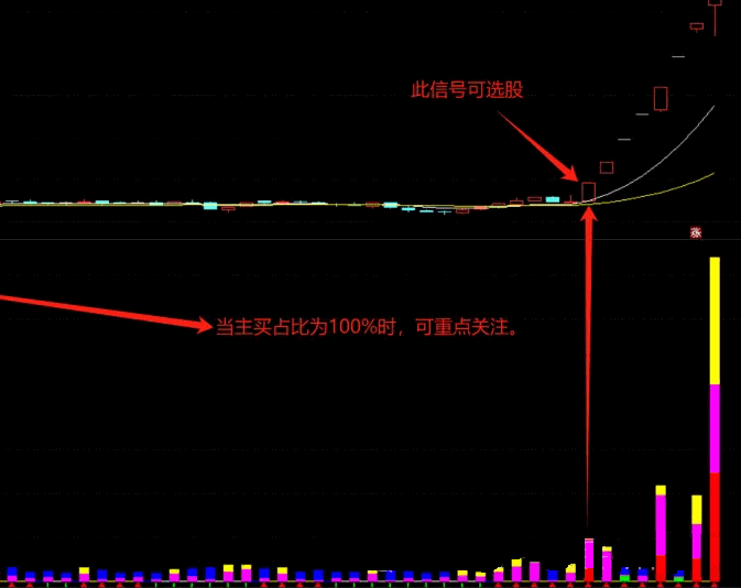 通达信【彩色标注成交量】副图/选股指标，色彩展示成交量变化，直观高效助力捕捉市场脉搏！