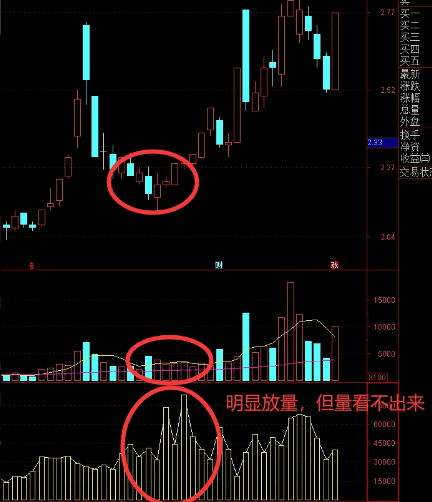 【量的成分XG】副图+选股指标，底部平均量暴增，定有妖情，看穿本质，一剑封喉！