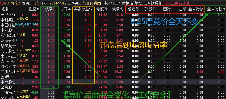 全网唯一公布源码版【竞价狩猎】副图指标，需要TDX通达信L2数据支持，全日不变！