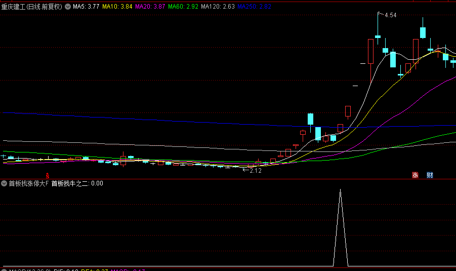 精品【首板找涨停大牛】副图+选股指标，首板捉涨停大牛股，信号少成功率高