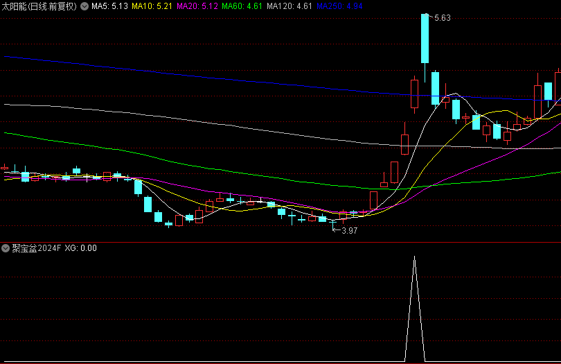 通达信【聚宝盆2024】副图+选股指标，超短线介入持有二天，胜率82.94%！