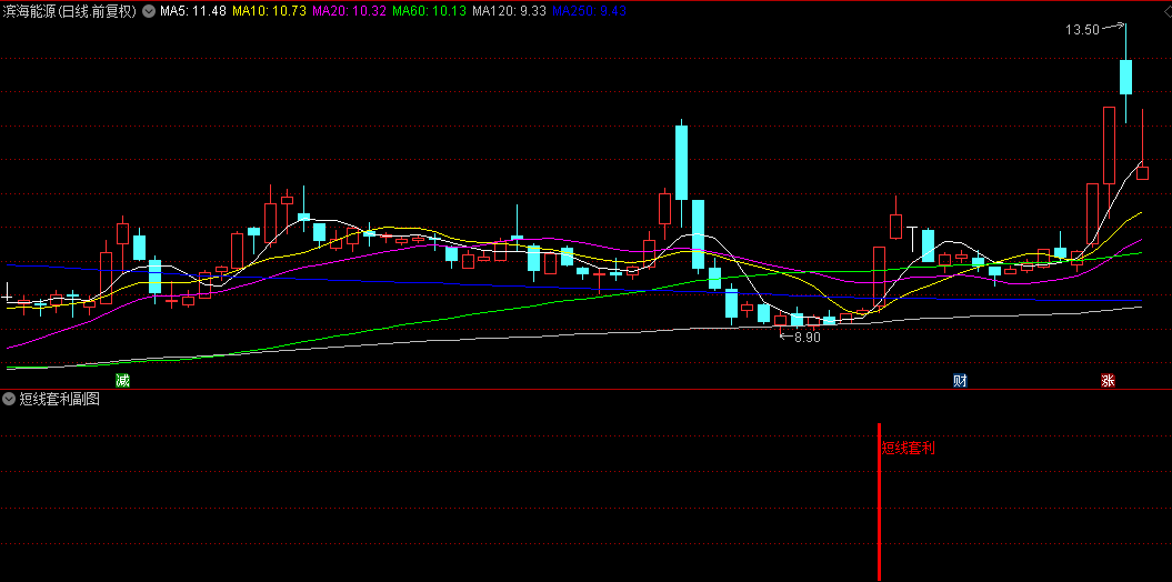 通达信【短线套利】指标/副图+选股/短线快进快出模式/信号不多/手机电脑通达信通用