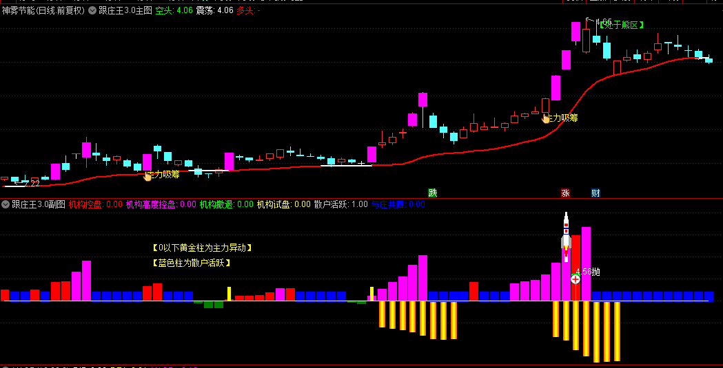 最新版【跟庄王3】主图/副图/选股指标，3.0版全面升级优化，让信号更加直观清晰