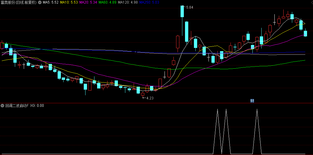 【回调二波启动】副图+选股指标，抓到牛股粤桂股份，回调后准确判断启稳！