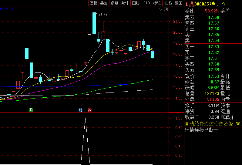 【启动Ｍ】副图+选股指标，弱势选股，抓到牛股东方精工，源码！