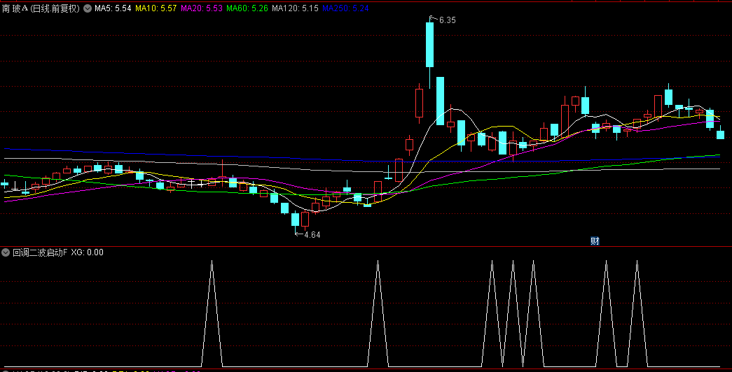【回调二波启动】副图+选股指标，抓到牛股粤桂股份，回调后准确判断启稳！