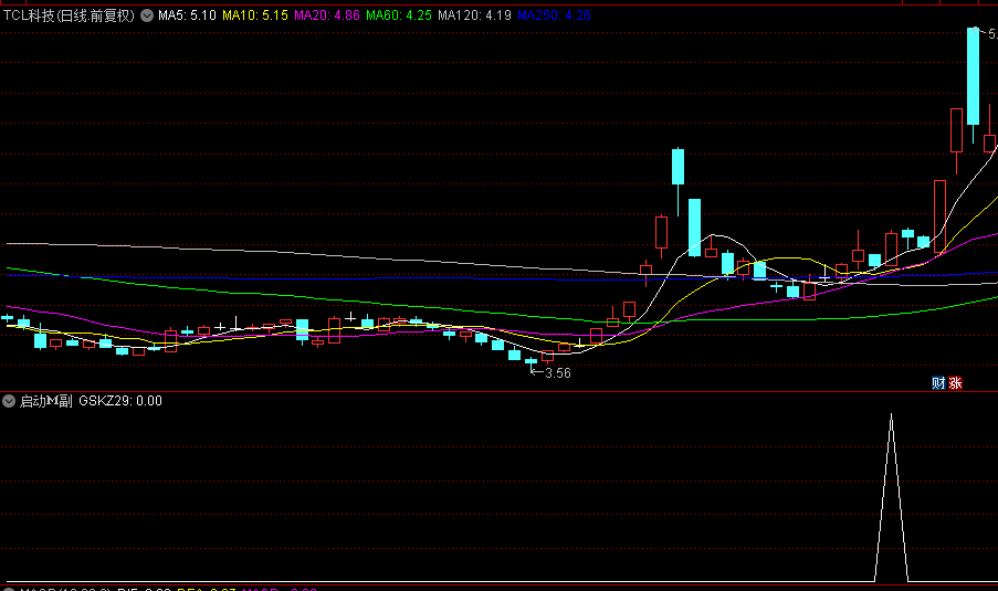【启动Ｍ】副图+选股指标，弱势选股，抓到牛股东方精工，源码！