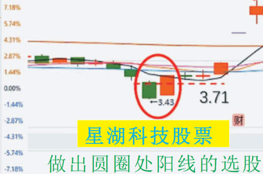 某平台悬赏100编写的战法模型【阴阳K模型】副图+选股指标，回调突破买点，测试胜率75.88%！