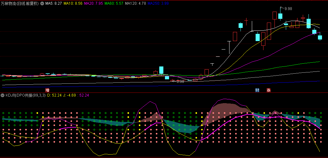 【KDJ与dpo共振】副图指标，三大指标kdj+dpo+均线共震，可以形成有效的趋势判断！