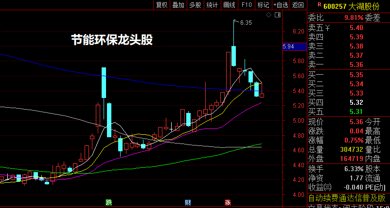 节能环保龙头股