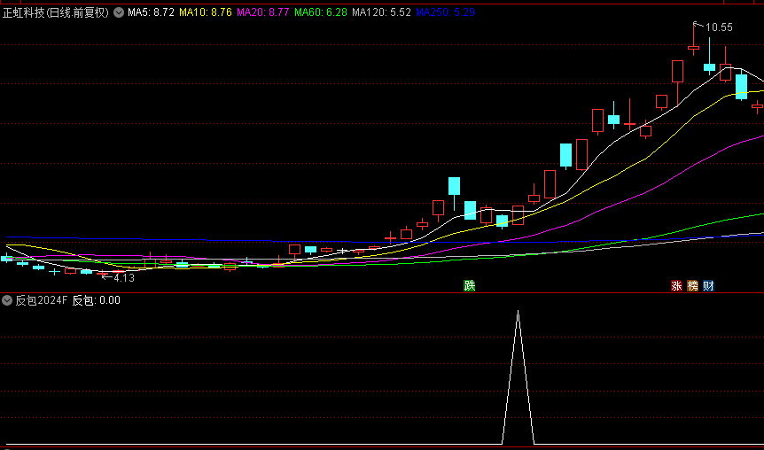 全网唯一解密版【反包2024】副图+选股指标，做多头强势启动，最简单的也是最有效的！