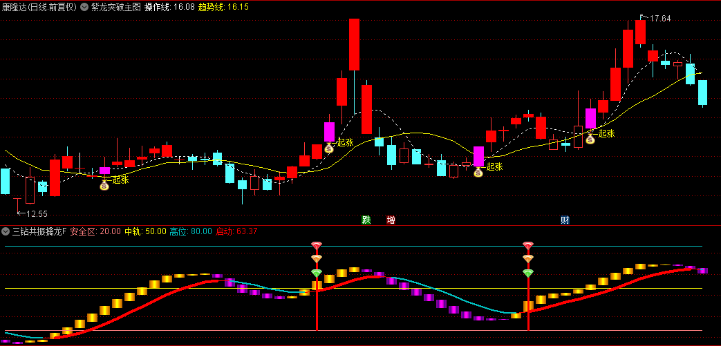 收费群的【紫龙突破】主图+【三钻共振擒龙】副图选股指标，金牌组合套装，附送共振擒龙选股公式！