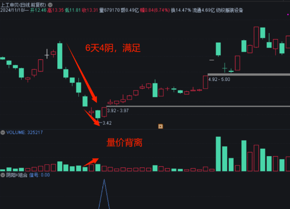 某平台悬赏100编写的战法模型【阴阳K模型】副图+选股指标，回调突破买点，测试胜率75.88%！