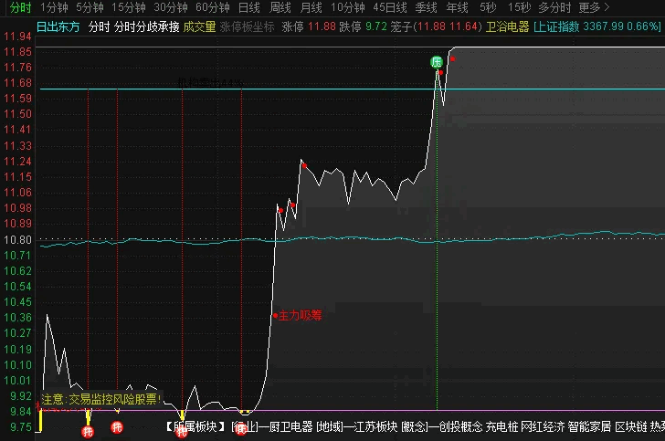 【分时分歧承接】分时主图指标/做T神器/日内低点买点参考/下跌企稳+分歧转一致！