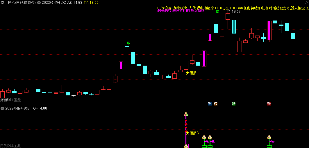 多年实战经验心得编写的【涨停预报升级版】主图+副图指标，低吸神器，拒绝风险！