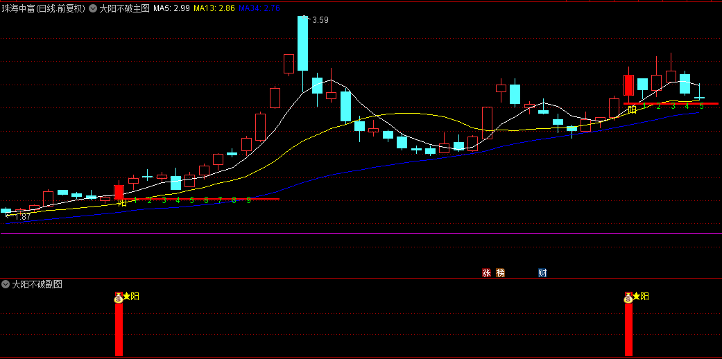 通达信【主力大阳不破】主图+副图选股指标，附送主力大阳反包选股，单阳不破捉妖龙！