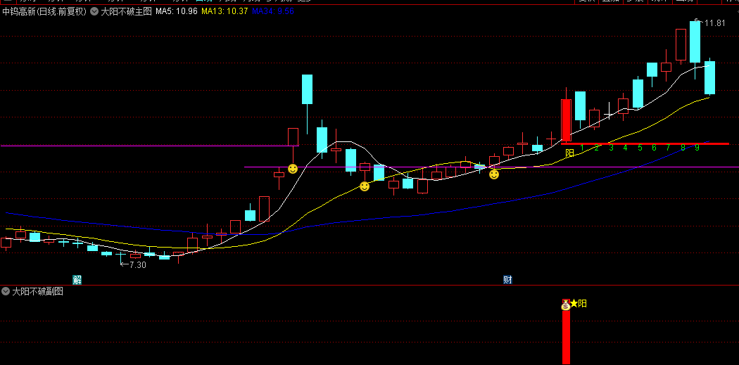 通达信【主力大阳不破】主图+副图选股指标，附送主力大阳反包选股，单阳不破捉妖龙！