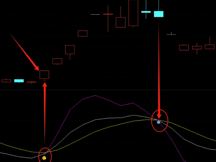 【KDJ躺底买入】副图+选股指标，当J线底部盘整2~3天，出笑脸信号是买入时机