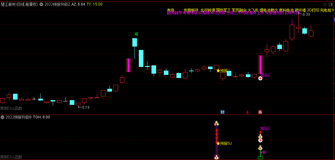 多年实战经验心得编写的【涨停预报升级版】主图+副图指标，低吸神器，拒绝风险！