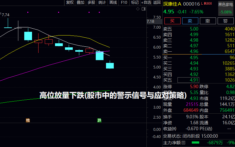 高位放量下跌(股市中的警示信号与应对策略)