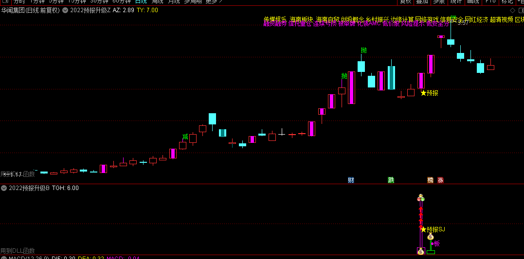 多年实战经验心得编写的【涨停预报升级版】主图+副图指标，低吸神器，拒绝风险！