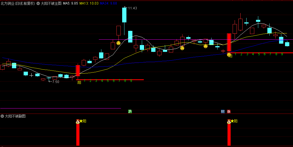 通达信【主力大阳不破】主图+副图选股指标，附送主力大阳反包选股，单阳不破捉妖龙！