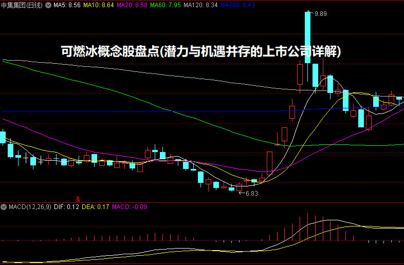 可燃冰概念股盘点(潜力与机遇并存的上市公司详解)