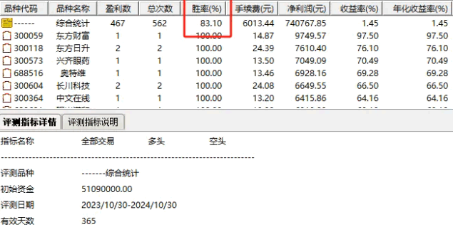 通达信【庖丁解牛】副图+选股指标，小波段选股，2017至今连续盈利7年，持股5天胜率83%！