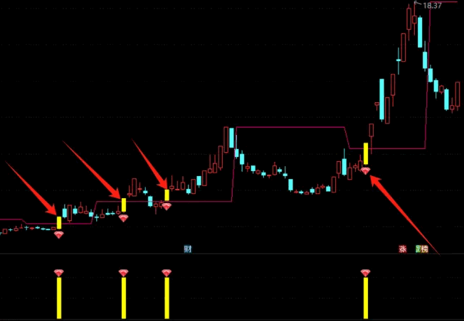 通达信【堆量大牛行情】套装指标，堆量确定，锁定主力驱动下的飙升行情！