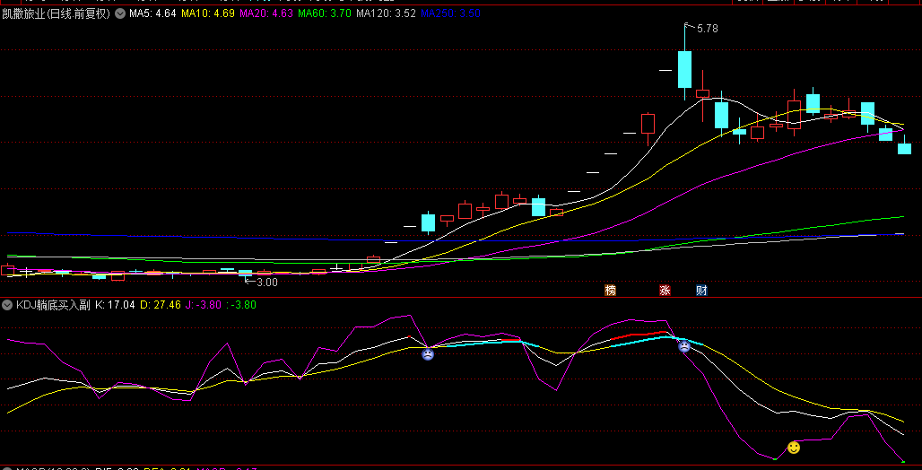 【KDJ躺底买入】副图+选股指标，当J线底部盘整2~3天，出笑脸信号是买入时机