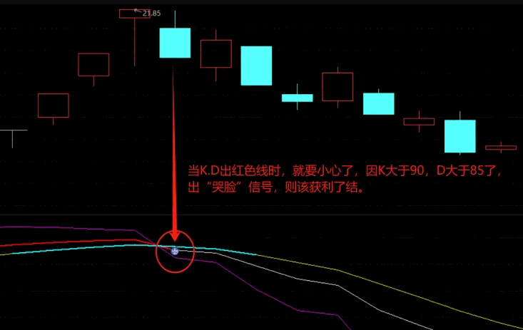 【KDJ躺底买入】副图+选股指标，当J线底部盘整2~3天，出笑脸信号是买入时机