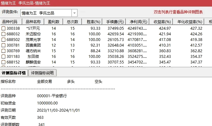 【情绪为王】主图+副图+选股指标，把握市场情绪周期，年赚数倍没难度！