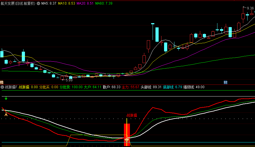 高价群里的【战鼓擂】副图+选股指标，通达信电脑版+手机版通用，源码无加密！