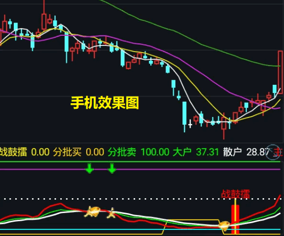 高价群里的【战鼓擂】副图+选股指标，通达信电脑版+手机版通用，源码无加密！