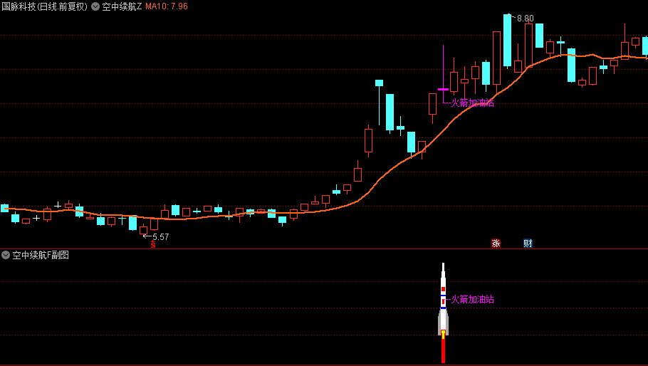 分享个付费的【空中续航】主图+副图+选股指标，主升启动空中加油形态，加满油才能飞的更高更远！