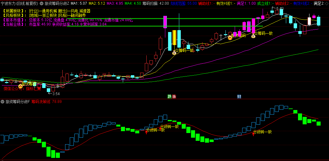 通达信【游资筹码分歧转一致】主图/副图/选股指标，分歧转一致捉妖龙，信号一目了然！