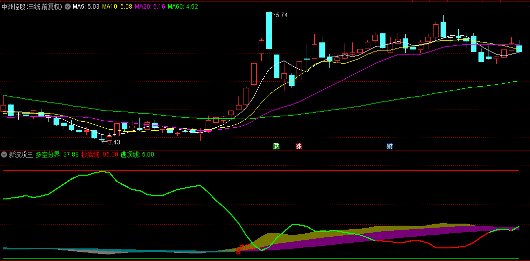 通达信【新波段王】副图指标，识别市场多空状态，确定抄底和逃顶参考位置！