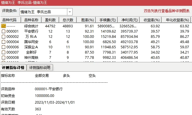 【情绪为王】主图+副图+选股指标，把握市场情绪周期，年赚数倍没难度！